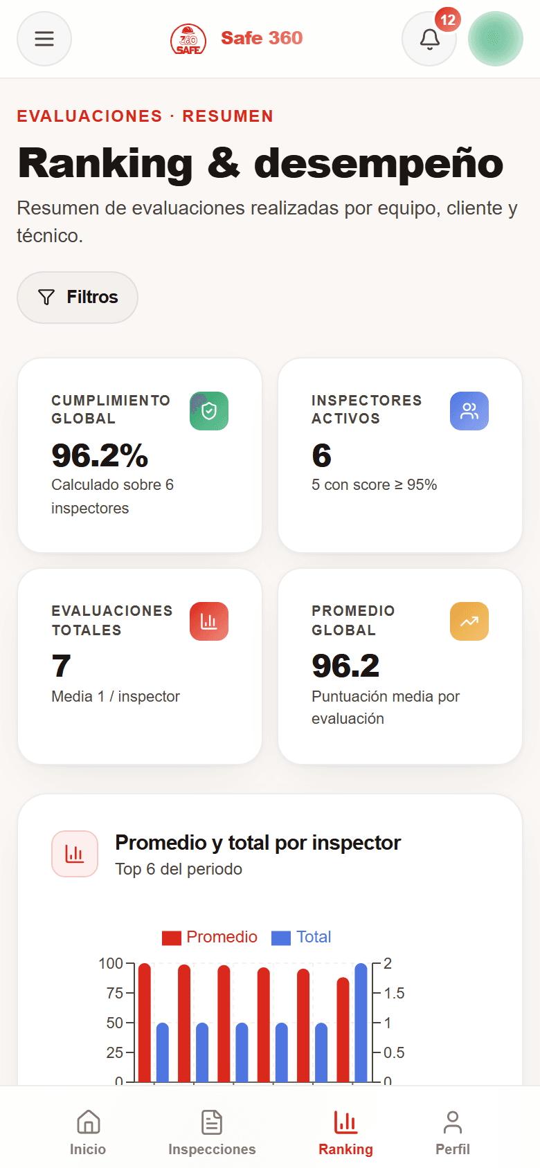 Evaluaciones en el móvil